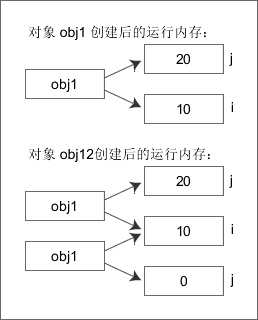 iOS开发中使用屏幕旋转功能的相关方法