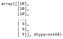 免费Python机器学习课程五：多类分类逻辑回归