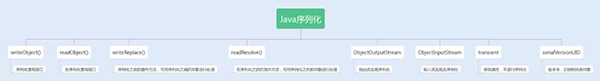 为什么我不建议你使用Java序列化