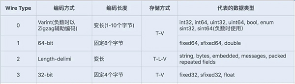 为什么我不建议你使用Java序列化