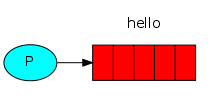 rabbitmq(中间消息代理)在python中的使用详解