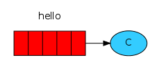 rabbitmq(中间消息代理)在python中的使用详解