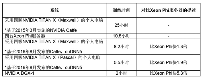 浅谈机器学习需要的了解的十大算法