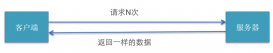 iOS系统缓存方面开发的相关基础