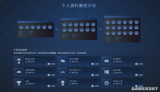 Steam点数商店个人资料展柜升级 点数还愁无处用？