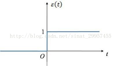 python实现感知器算法详解