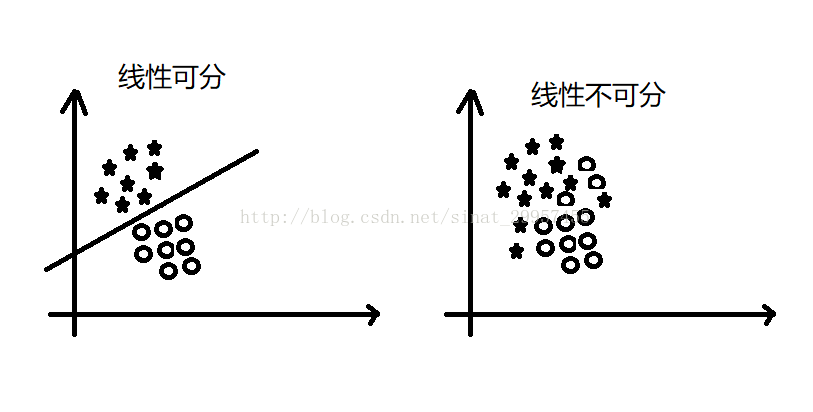 python实现感知器算法详解