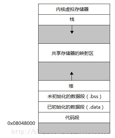 C++中四种对象生存期和作用域以及static的用法总结分析