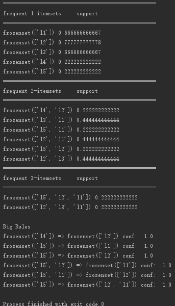 浅谈Python实现Apriori算法介绍