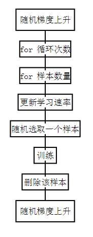 python编写Logistic逻辑回归