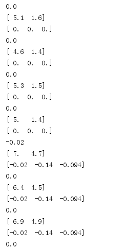 python实现神经网络感知器算法