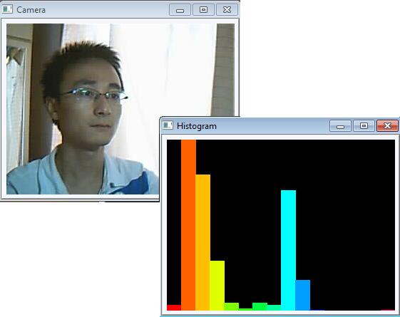 Python+OpenCV人脸检测原理及示例详解