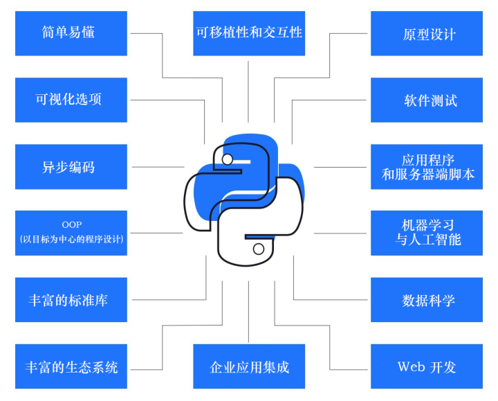 2021年比较适合用于Web开发的7种编程语言