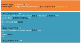 iOS开发中文件的上传和下载功能的基本实现