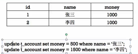 iOS开发中使用FMDB来使程序连接SQLite数据库