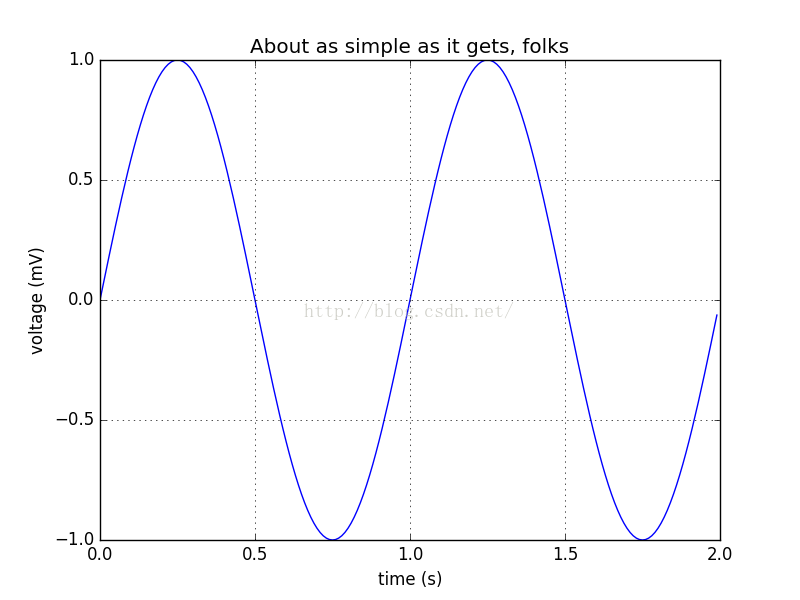 python matplotlib画图实例代码分享