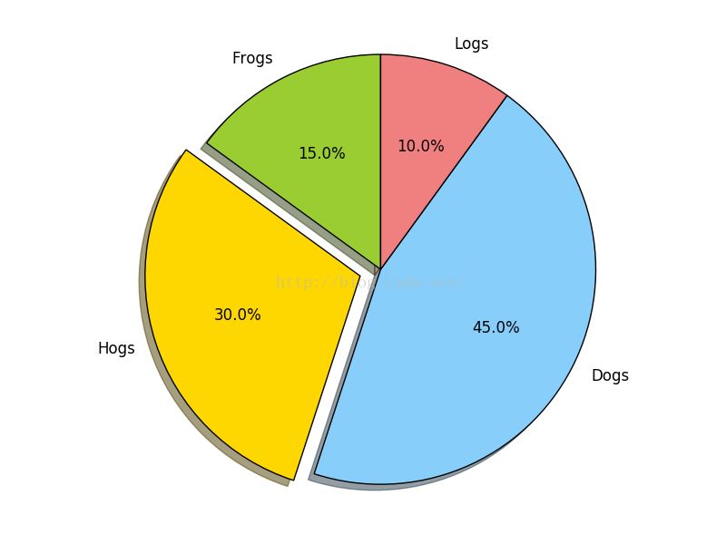 python matplotlib画图实例代码分享