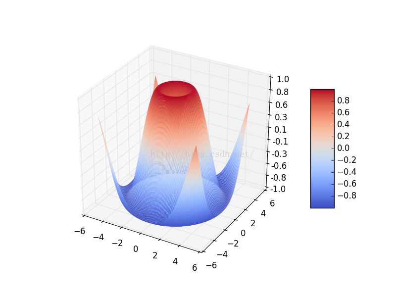 python matplotlib画图实例代码分享