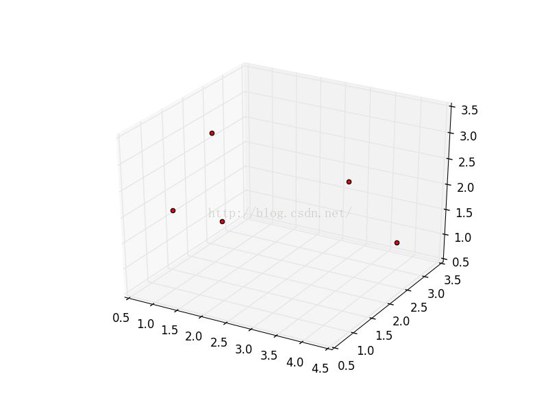 python matplotlib画图实例代码分享