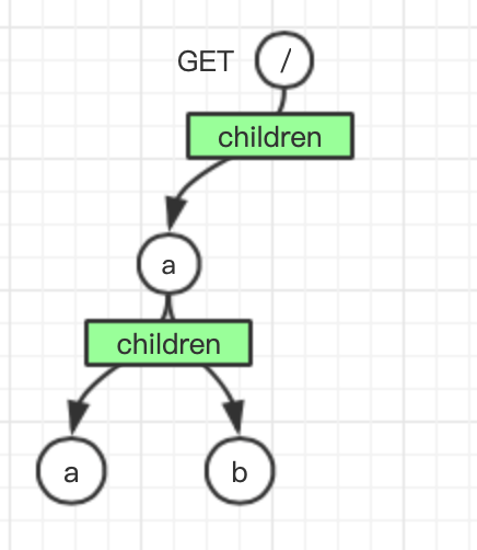 Node.js 服务性能翻倍的秘密（二）