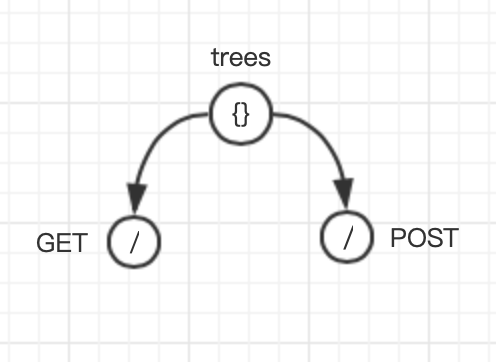 Node.js 服务性能翻倍的秘密（二）