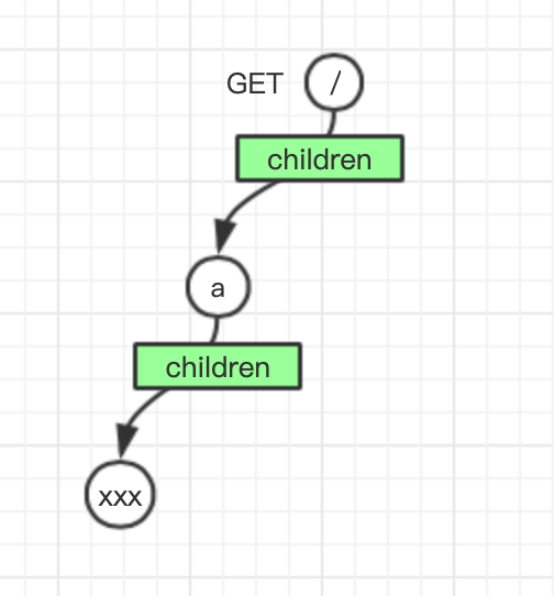 Node.js 服务性能翻倍的秘密（二）