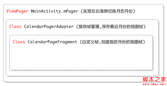 android 开发教程之日历项目实践(一)