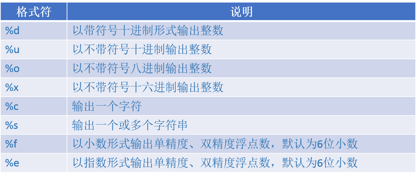 iOS开发基础之C语言