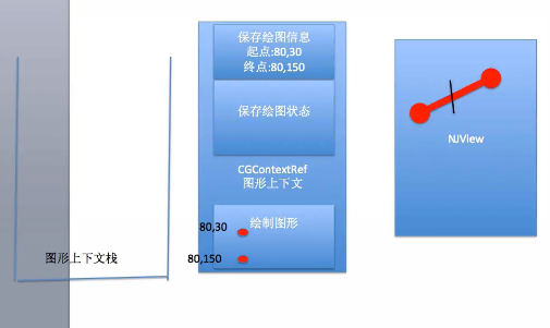 iOS开发中使用Quartz2D绘制上下文栈和矩阵的方法