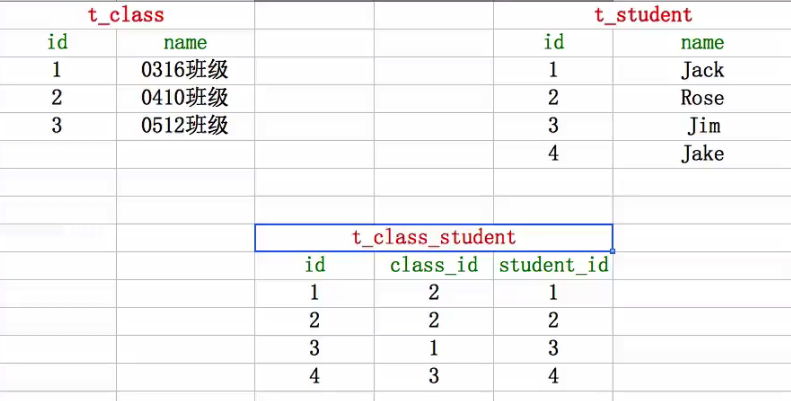 iOS开发中使用SQL语句操作数据库的基本用法指南