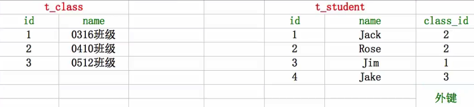 iOS开发中使用SQL语句操作数据库的基本用法指南