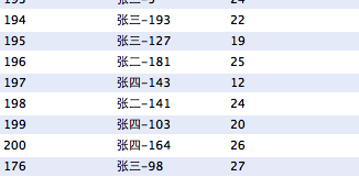 iOS开发中使用SQL语句操作数据库的基本用法指南