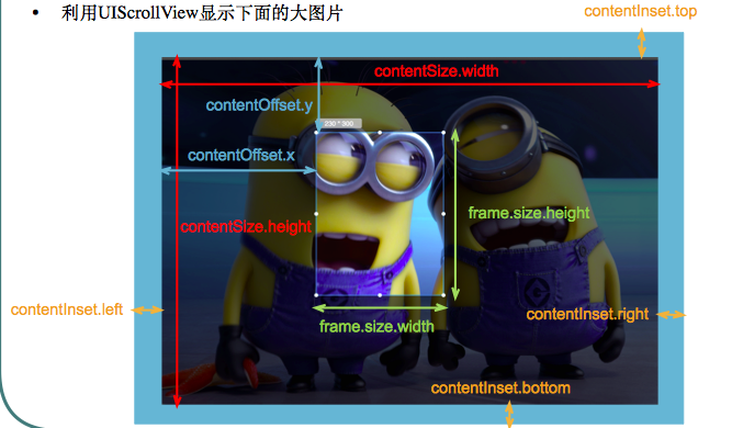 iOS应用开发中使用UIScrollView控件来实现图片缩放