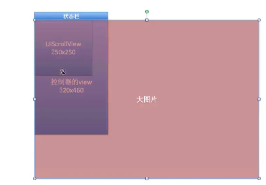 iOS应用开发中使用UIScrollView控件来实现图片缩放