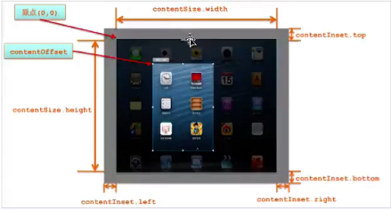 iOS应用开发中使用UIScrollView控件来实现图片缩放