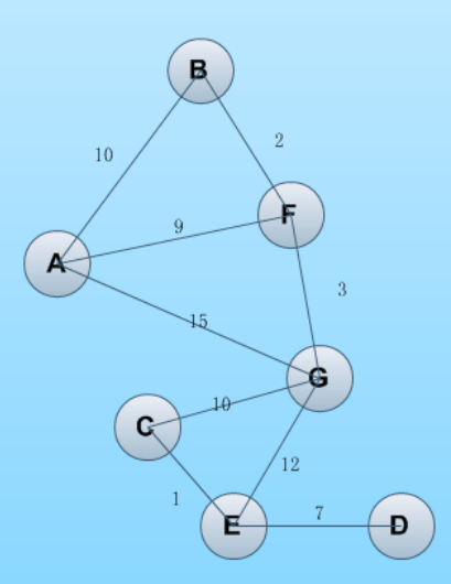 python实现Floyd算法