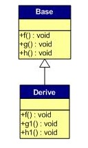 深入解析C++中的虚函数与多态