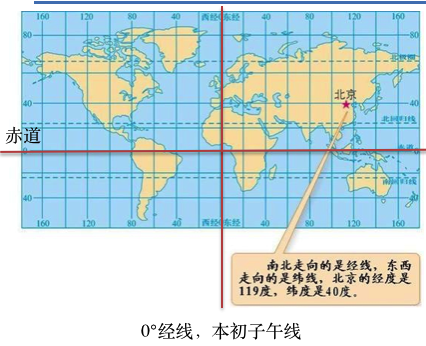 iOS开发中使用CoreLocation框架处理地理编码的方法