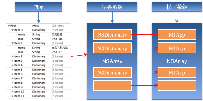 详解iOS应用UI开发中的九宫格坐标计算与字典转换模型