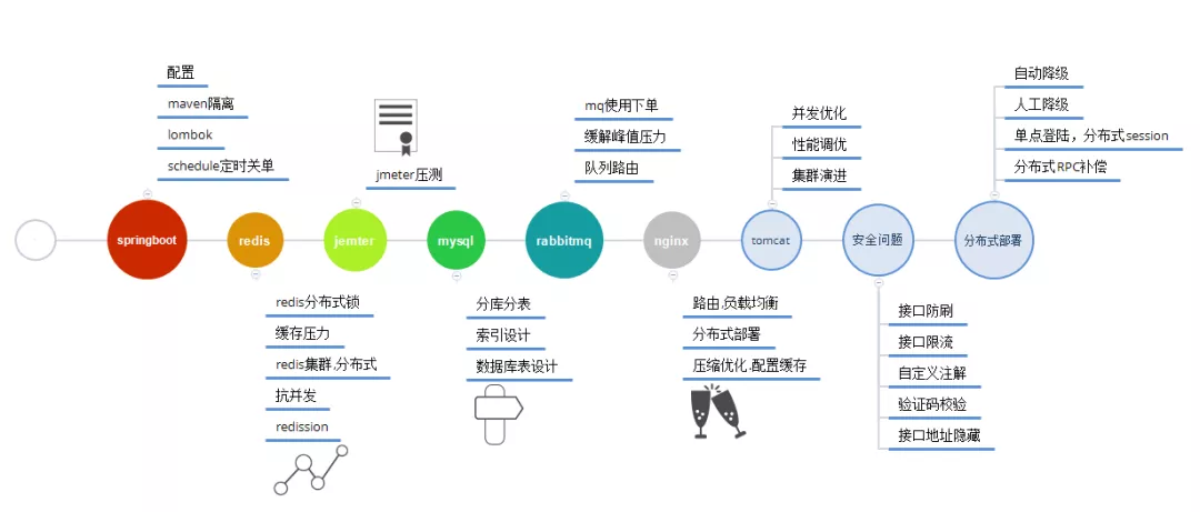 12月份GitHub上热门的Java开源项目