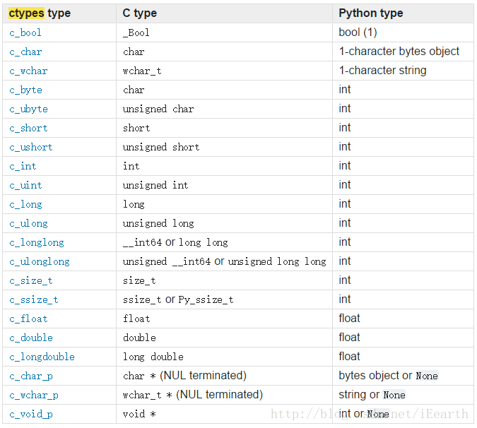 python逆向入门教程