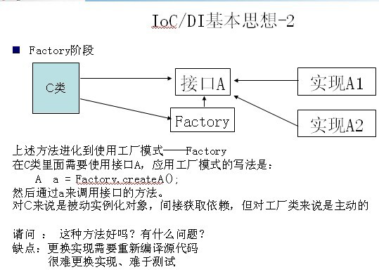 spring中ioc是什么