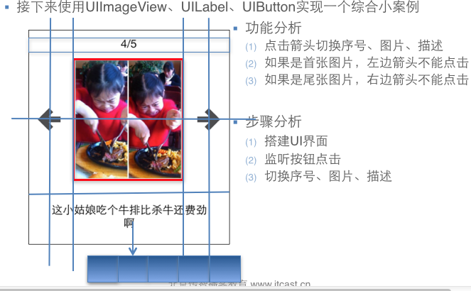 iOS开发中实现一个简单的图片浏览器的实例讲解