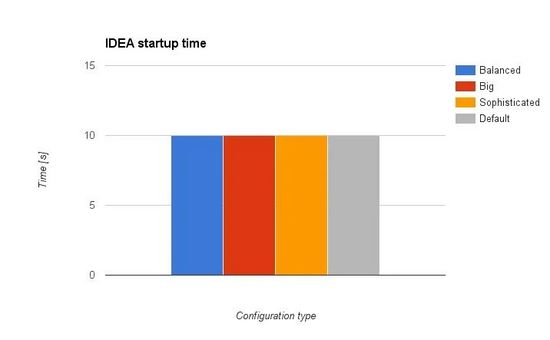 这样调优：让你的 IDEA 快到飞起来，效率真高！