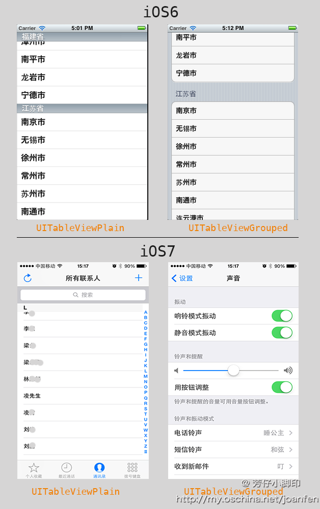 讲解iOS开发中UITableView列表设计的基本要点