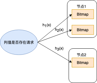 Redis大key多key拆分实现方法解析