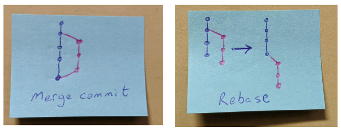 使用 git rebase -i 来修改你的 Git 提交历史