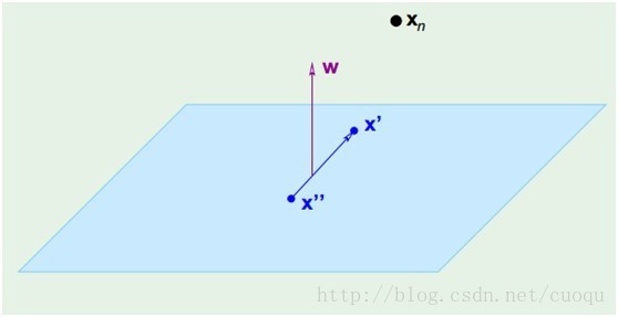 python机器学习理论与实战（五）支持向量机