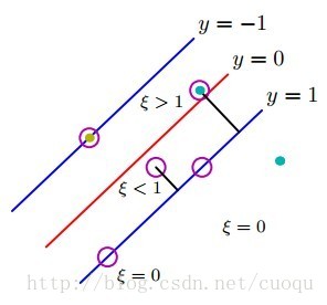 python机器学习理论与实战（六）支持向量机