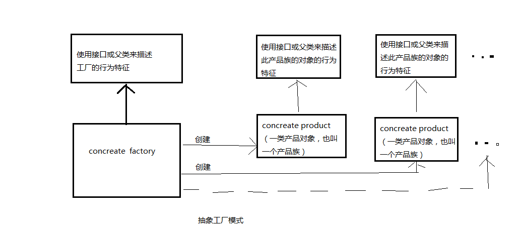 Java设计模式之抽象工厂模式实例详解